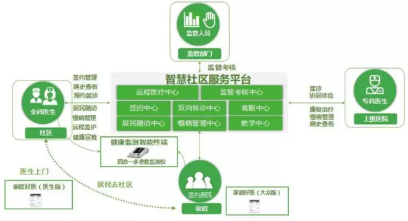 智慧社区-智慧社区可以全面提升服务质量水平