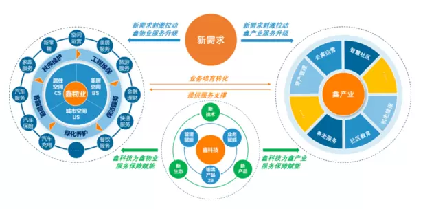 智慧社区-打造智慧社区物业的好处有哪些？