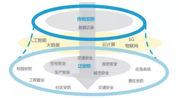 智慧社区-智慧社区到底有什么用？