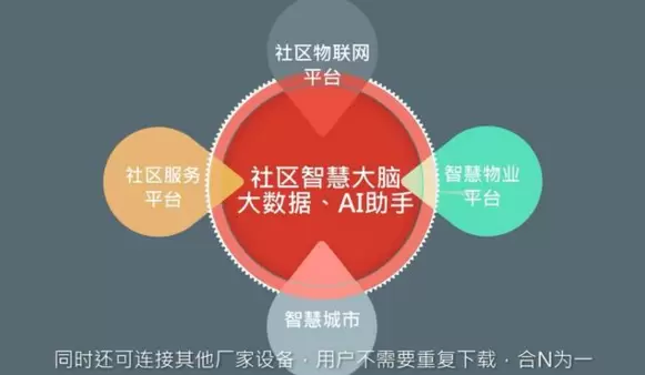 智慧社区-开展智慧社区的优势是什么？