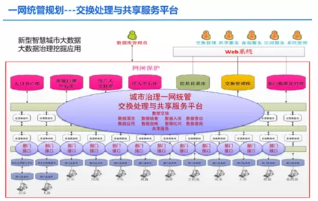 一网统管平台-一网统管可以准确搜集特殊人员信息并对进行管控