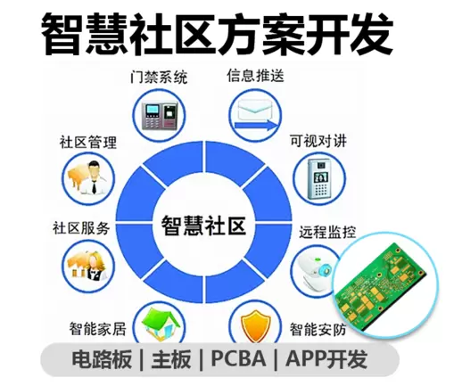 智慧社区-智慧社区对消防安全有什么好处？