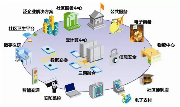 智慧社区-智慧社区有利于做好小区门禁管理