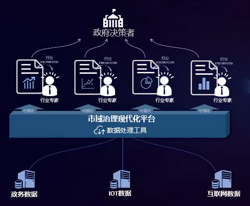 社会治理平台-智能化是数字时代的代表性特征