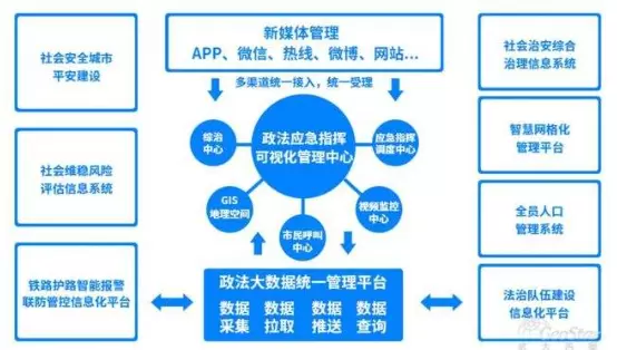 社会治理平台-突破传统理念，创新城市社会治理模式：以市域为例