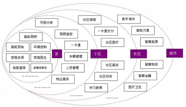 智慧社区-智慧社区的安全和隐私问题