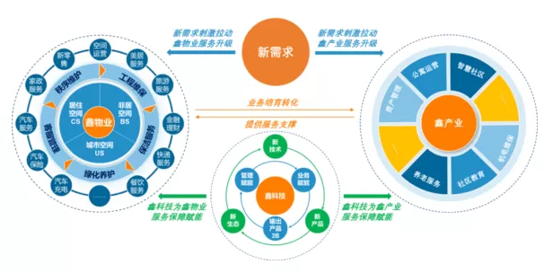 智慧社区-智慧社区带来的社会效益