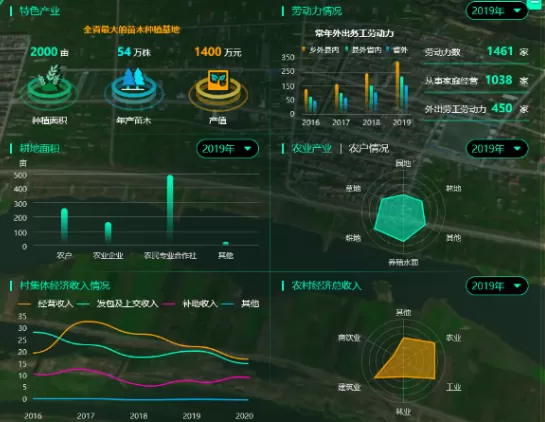 数字乡村-农民工回流与数字乡村建设：如何实现互促共赢？