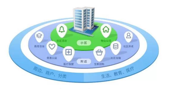 智慧社区-未来城市的智慧交通：智慧社区下的交通流量优化