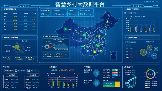 数字乡村-数字化农村医疗：解决乡村医疗资源不足难题