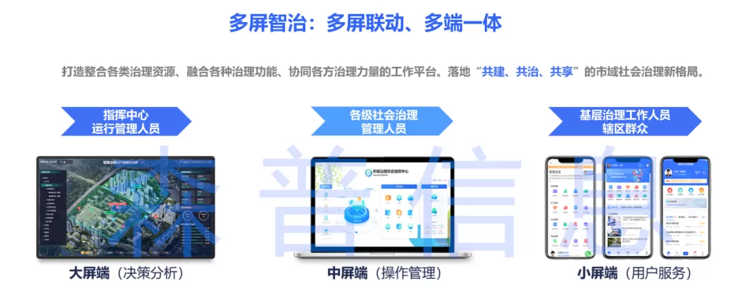 社会治理平台-多屏智治，打造市域社会治理新模式