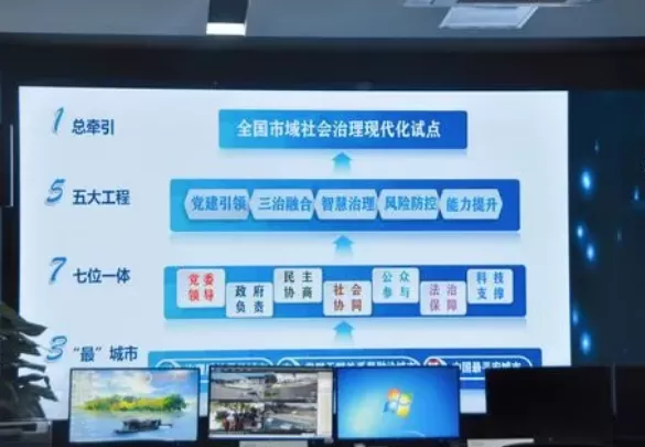 社会治理平台-用信息化手段，提高市域社会治理的精准程度