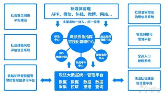 社会治理平台-市域社会治理：提升城市安全保障体系的关键环节