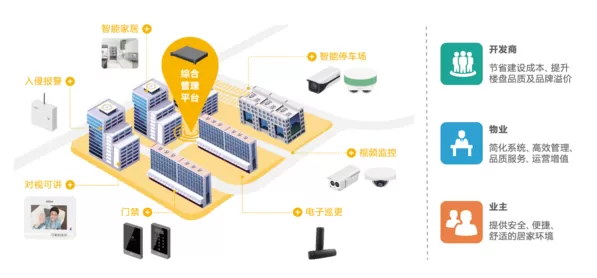 智慧社区-智慧社区与老龄化挑战：创新养老模式的探索