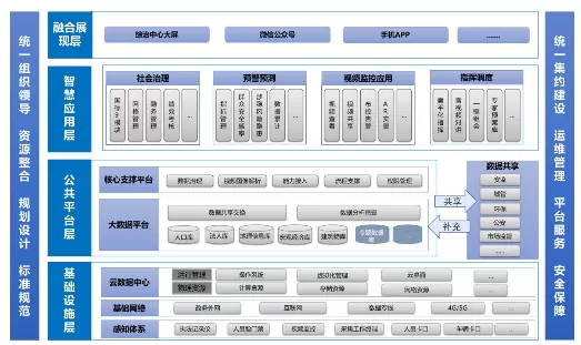 社会治理平台-市域社会治理：加强基层组织建设的有效途径