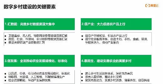 数字乡村-数字农民：科技赋能下的新型农业生产者