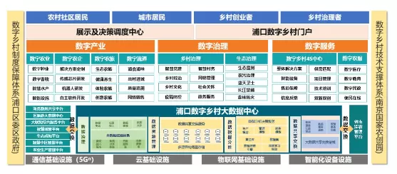 数字乡村-数字金融与乡村振兴：探索新型农村金融服务模式