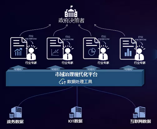 社会治理平台-市域社会治理：促进社会文化建设的创新模式