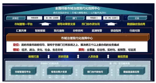 社会治理平台-市域社会治理：促进社会和谐与文明进步的重要保障