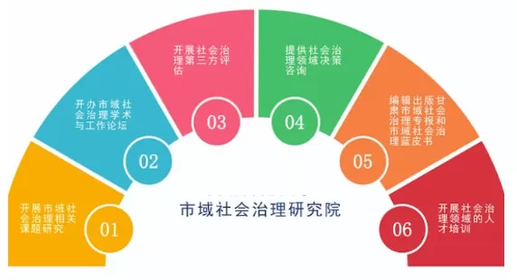 社会治理平台-市域社会治理：优化社会资源配置的创新实践