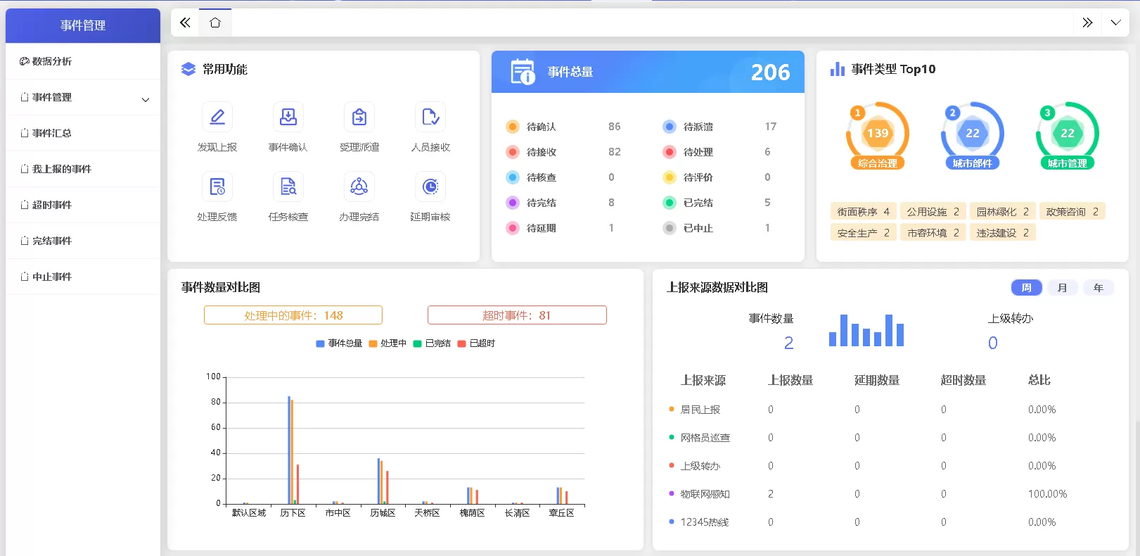 数字社会平台-事件协同产品功能