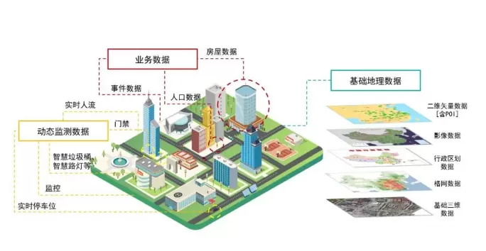 智慧社区-智慧社区中的数字化居民参与平台：加强居民自治