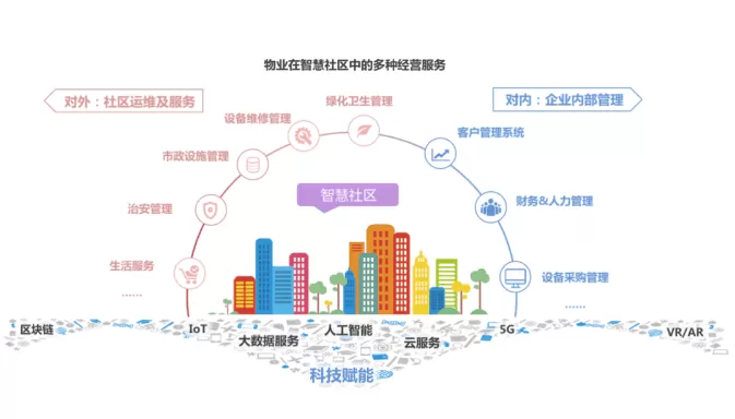 智慧社区-智慧社区中的智能家居科技：提升生活品质的未来趋势