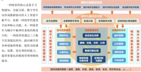 一网统管平台-一网统管系统在企业管理里扮演的重要角色