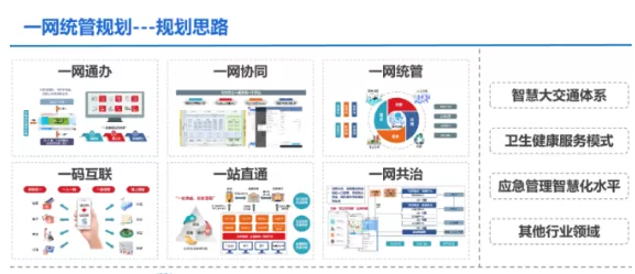 一网统管平台-一网统管系统是未来企业信息化管理的趋势