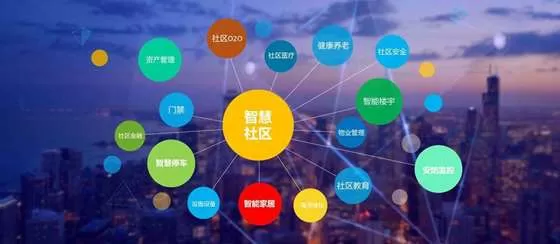 智慧社区-智慧社区是什么？为什么要使用管理平台管理社区？