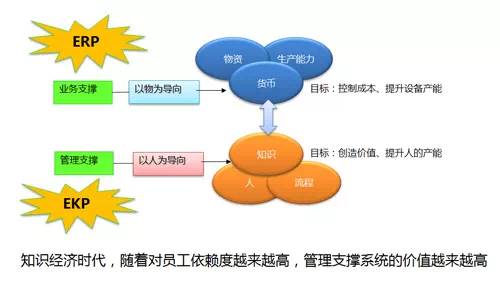 国企业务支撑平台-一体化业务支撑平台方案解析