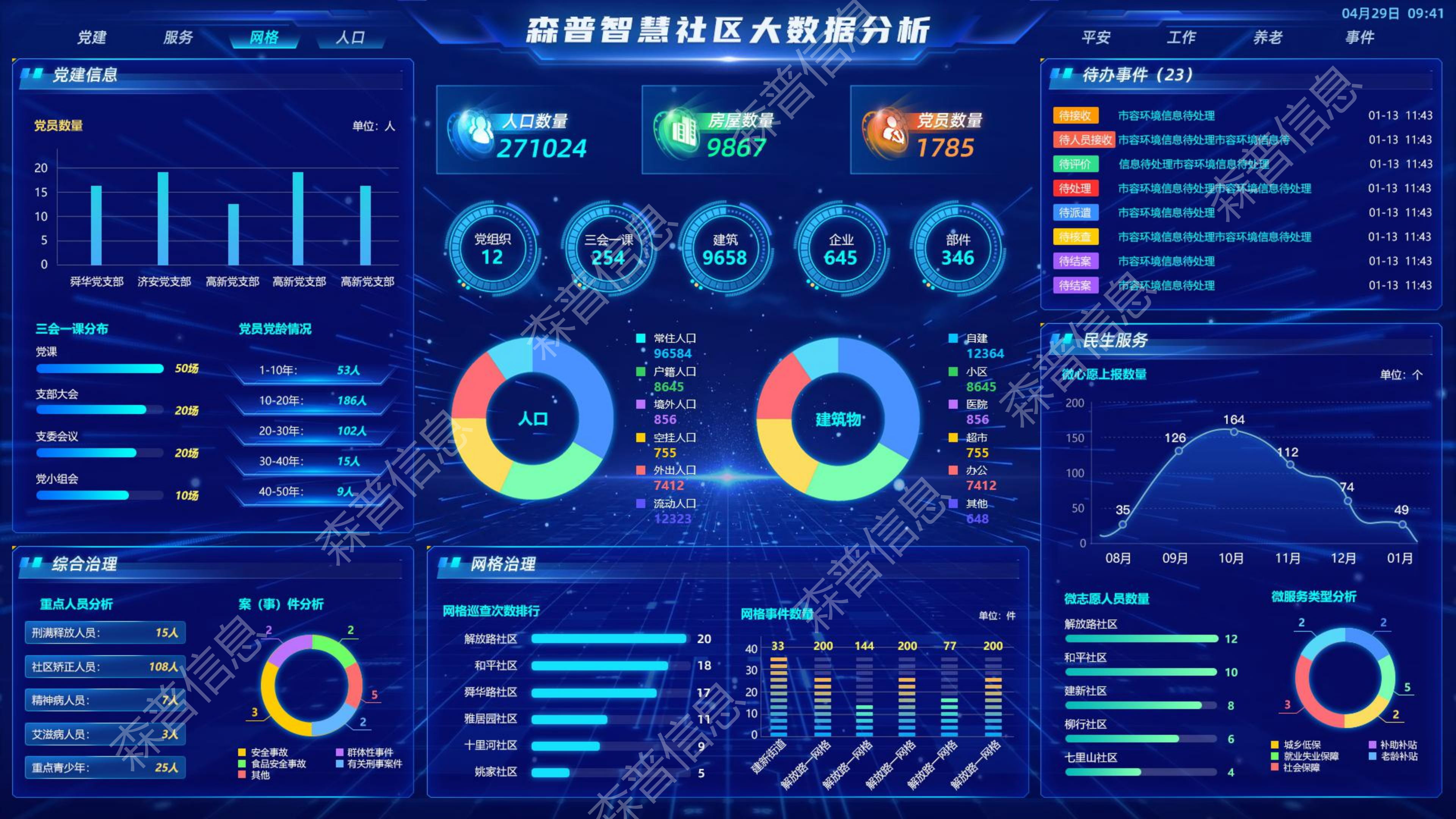 智慧社区-大数据分析可视化产品功能