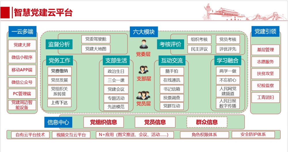 智慧党建-智慧党建大数据有哪些作用？