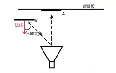 国企业务支撑平台-VR应用UI设计心得